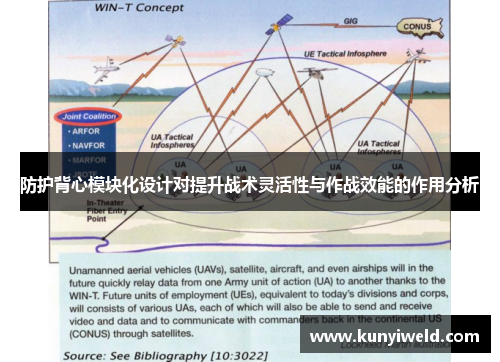 防护背心模块化设计对提升战术灵活性与作战效能的作用分析
