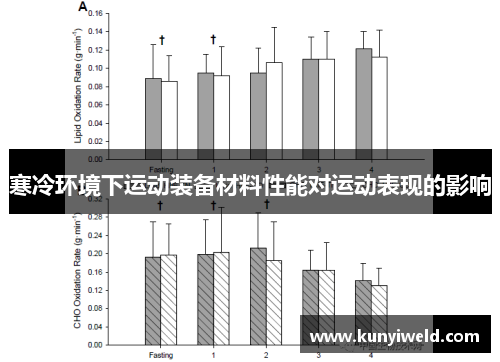 寒冷环境下运动装备材料性能对运动表现的影响