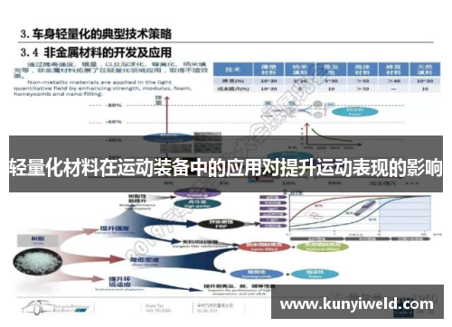 轻量化材料在运动装备中的应用对提升运动表现的影响